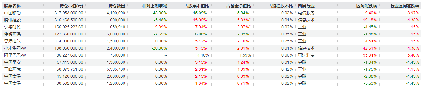 睿远基金一季报出炉，傅鹏博、饶刚、赵枫最新调仓曝光：多只重仓股减持明显  第2张