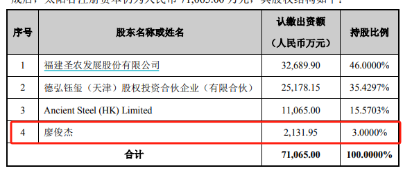 圣农发展或受B端业务影响营收增长乏力 不顾资金链重担仍高溢价收购、董秘获益超4000万  第2张