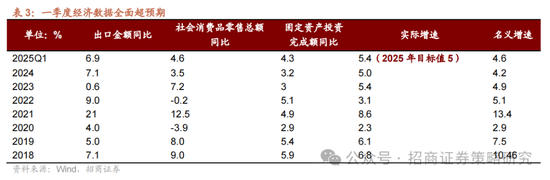 招商策略：A股在有了类“平准基金”机制后，下行风险明显降低  第5张