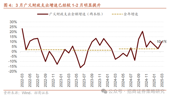 招商策略：A股在有了类“平准基金”机制后，下行风险明显降低  第7张