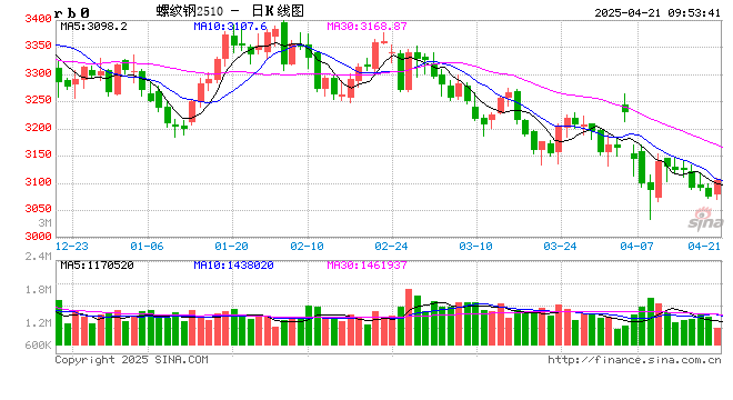 光大期货矿钢煤焦类日报4.21 第2张 光大期货矿钢煤焦类日报4.21 第2张