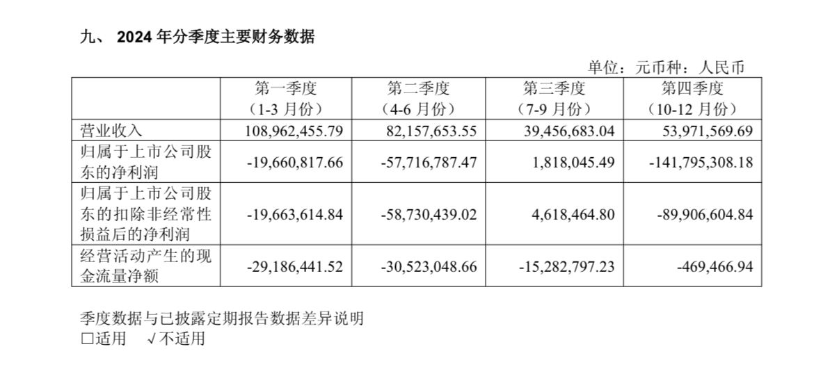 亏损2.17亿，上海贵酒年报出炉  第1张