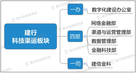 建行CIO金磐石辞任，已在该行任职20多年  第2张