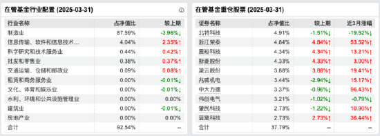 永赢先进制造智选A一季度涨52.32%，张璐：机器人板块是未来10年大级别beta机会  第2张