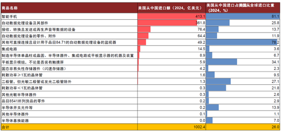 中金：特朗普的两个目标均难实现  第14张