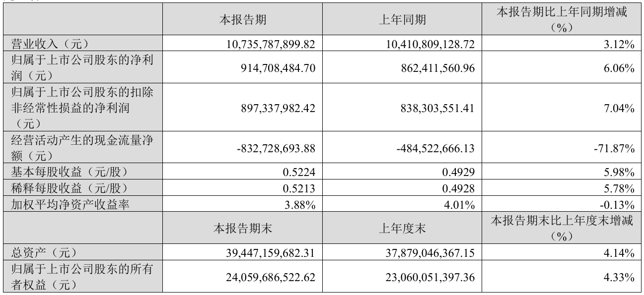 上市公司动态 | 爱尔眼科2024年净利润降11.82%，同花顺2024年净利润增30%，亿纬锂能一季度营收扣非净利双增  第4张