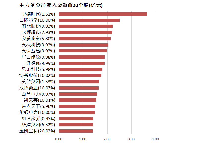 【24日资金路线图】两市主力资金净流出超350亿元 银行等行业实现净流入  第4张