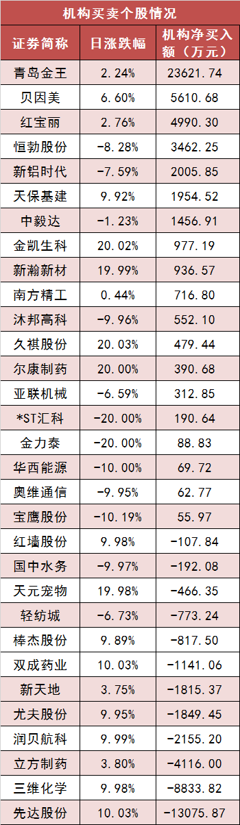 【24日资金路线图】两市主力资金净流出超350亿元 银行等行业实现净流入  第5张