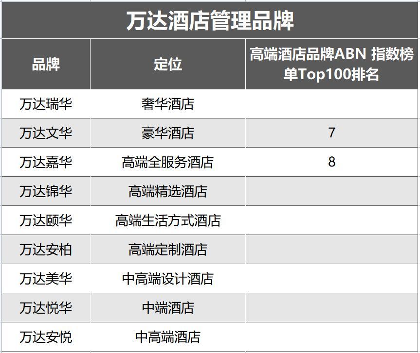 接盘万达的都命途多舛，同程能打破“魔咒”吗？  第5张