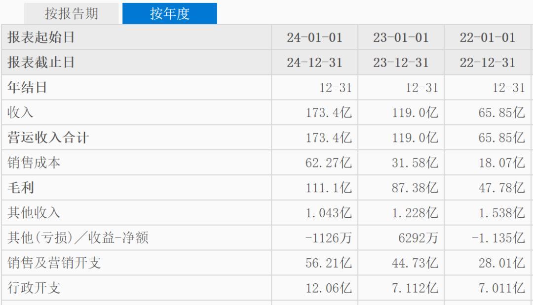 接盘万达的都命途多舛，同程能打破“魔咒”吗？  第7张