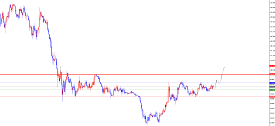 闫瑞祥:美指上破日线阻力在即 欧美关注日线支撑破位信号 第1张 闫瑞祥:美指上破日线阻力在即 欧美关注日线支撑破位信号 第1张