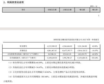 家纺龙头富安娜利润“腰斩”，公告不说原因引发质疑  第3张