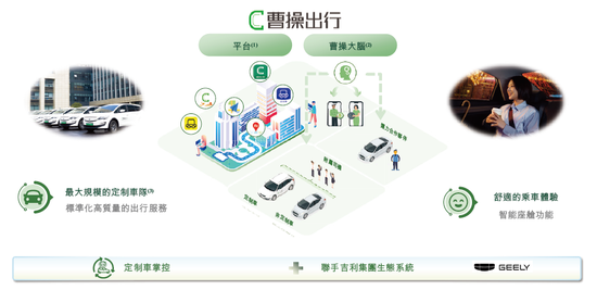 曹操出行，中国第二大网约车平台，递交IPO招股书，拟赴香港上市  第4张