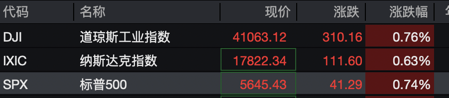 深夜！人民币狂拉，中国资产大爆发！  第1张