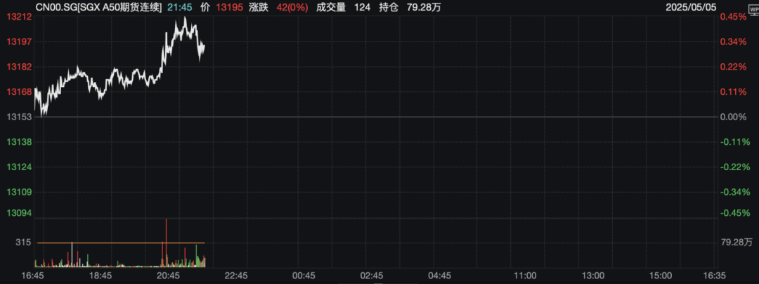 深夜！人民币狂拉，中国资产大爆发！  第3张