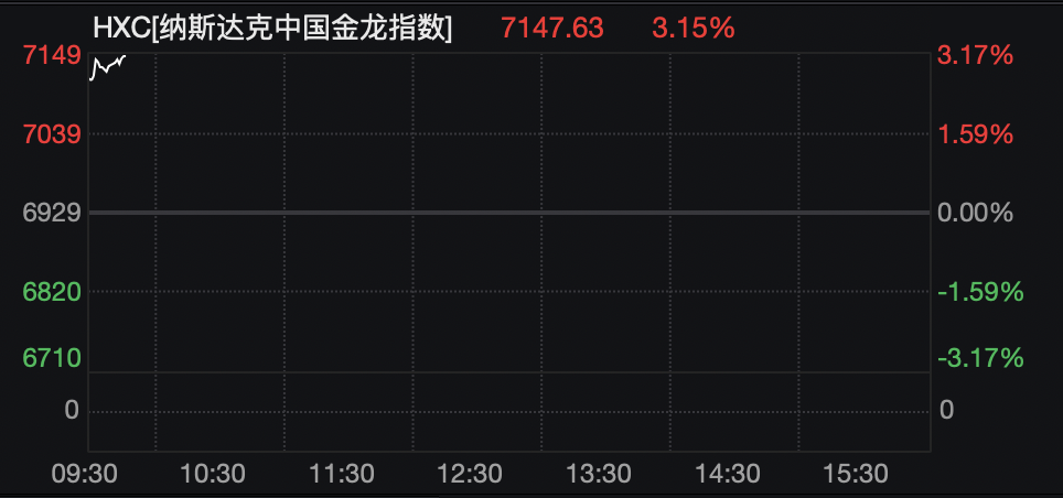 深夜！人民币狂拉，中国资产大爆发！  第4张
