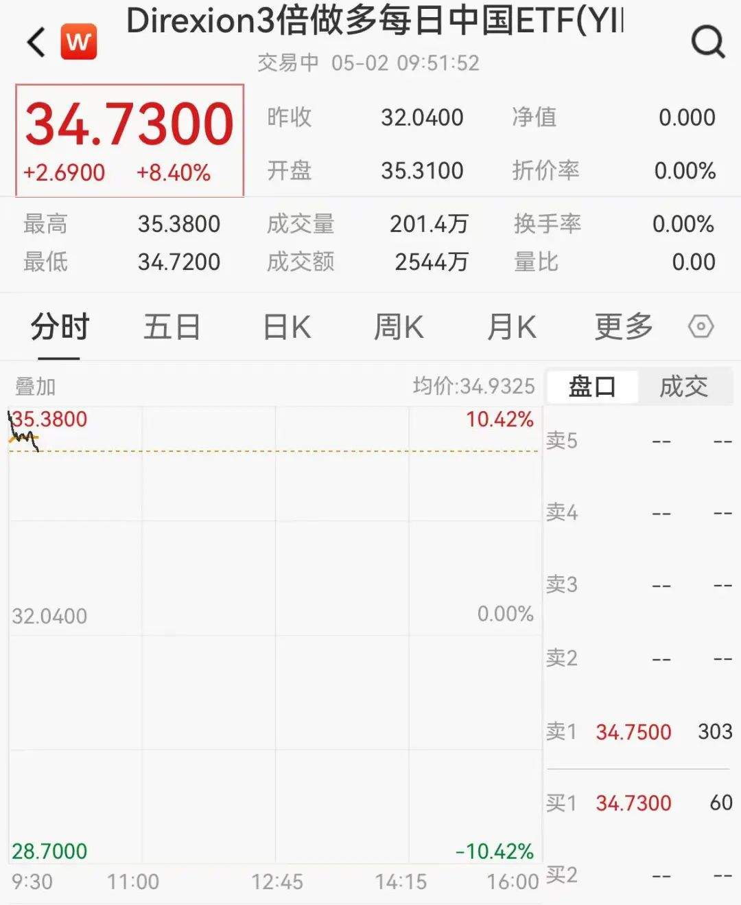 深夜！人民币狂拉，中国资产大爆发！  第5张