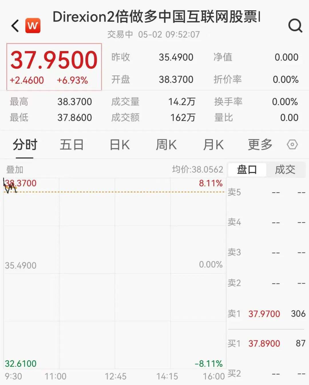 深夜！人民币狂拉，中国资产大爆发！  第6张