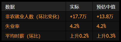 一周外盘头条|特朗普上任百日美股迎50年来最糟表现 美国一季度GDP负增长 巴菲特掌舵60年伯克希尔领先大盘  第14张
