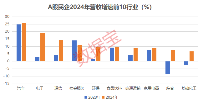 A股民企营收贡献度、分红率创新高！A股民企综合竞争力50强揭晓，14股2024年分红率超50%  第3张