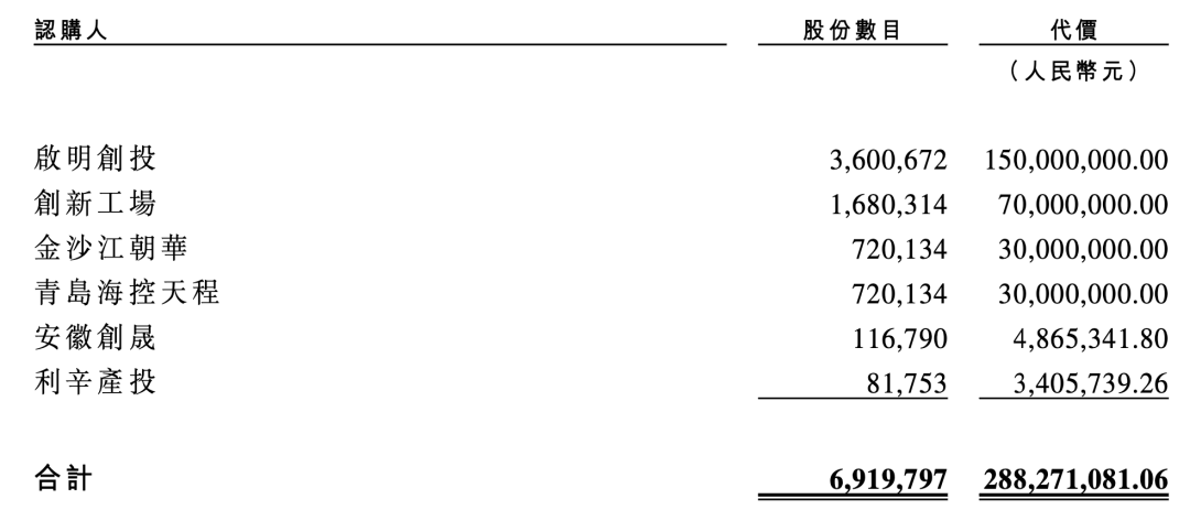腾讯、启明投的冲锋衣，要IPO了  第3张