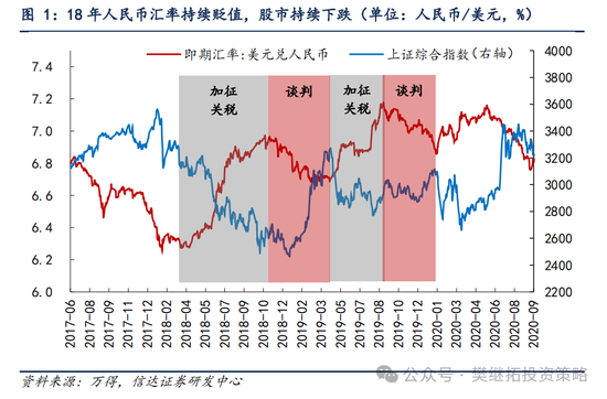信达策略：谈判和政策预期还未证伪  第1张