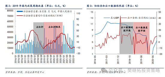 信达策略：谈判和政策预期还未证伪  第2张