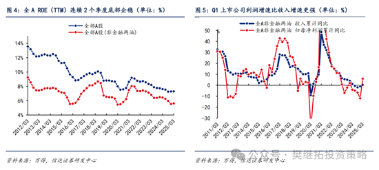 信达策略：谈判和政策预期还未证伪  第3张