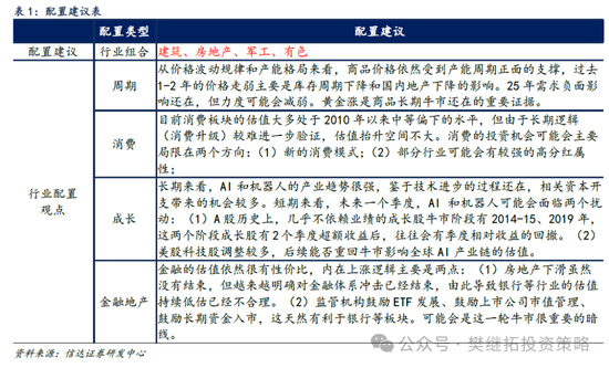 信达策略：谈判和政策预期还未证伪  第5张