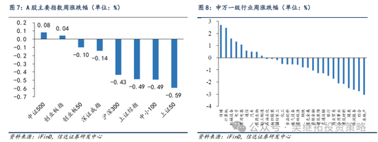 信达策略：谈判和政策预期还未证伪  第6张