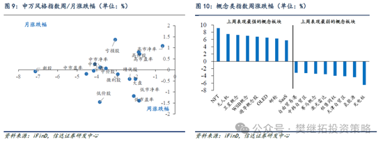 信达策略：谈判和政策预期还未证伪  第7张