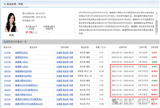 融通阵痛！基民疯狂出逃，因休产假，实力派百亿美女经理正式离职...  第1张