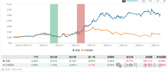 融通阵痛！基民疯狂出逃，因休产假，实力派百亿美女经理正式离职...  第5张