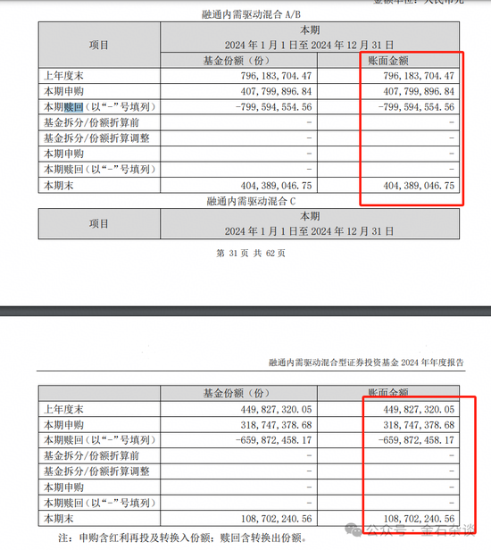 融通阵痛！基民疯狂出逃，因休产假，实力派百亿美女经理正式离职...  第7张