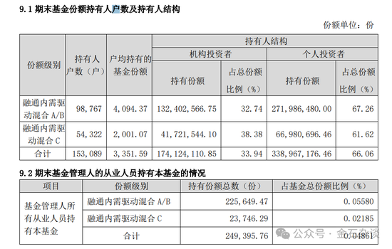 融通阵痛！基民疯狂出逃，因休产假，实力派百亿美女经理正式离职...  第8张