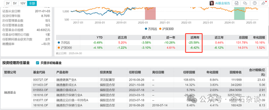 融通阵痛！基民疯狂出逃，因休产假，实力派百亿美女经理正式离职...  第10张