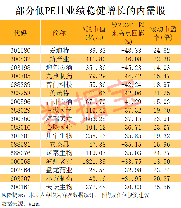 “300972”，不到1年涨超8倍！谁是下一个内需潜力股？  第3张