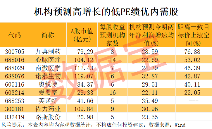 “300972”，不到1年涨超8倍！谁是下一个内需潜力股？  第4张
