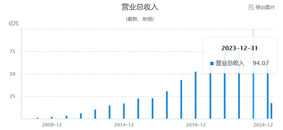 业绩暴跌62%！经销商锐减200家！汤臣倍健陷入致命困局？  第5张