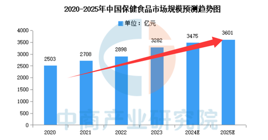 业绩暴跌62%！经销商锐减200家！汤臣倍健陷入致命困局？  第6张