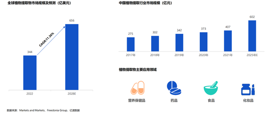 业绩暴跌62%！经销商锐减200家！汤臣倍健陷入致命困局？  第8张