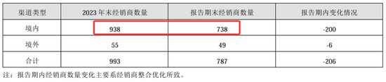 业绩暴跌62%！经销商锐减200家！汤臣倍健陷入致命困局？  第10张