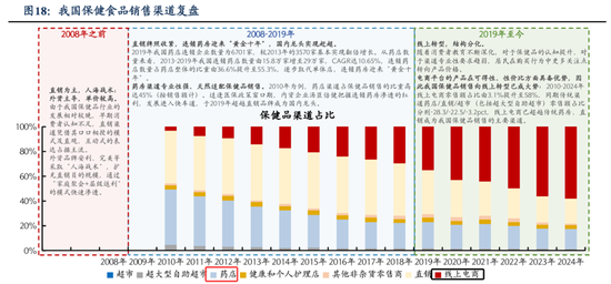 业绩暴跌62%！经销商锐减200家！汤臣倍健陷入致命困局？  第11张