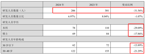 业绩暴跌62%！经销商锐减200家！汤臣倍健陷入致命困局？  第14张
