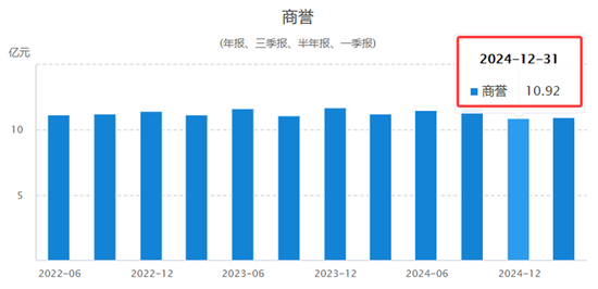 业绩暴跌62%！经销商锐减200家！汤臣倍健陷入致命困局？  第16张