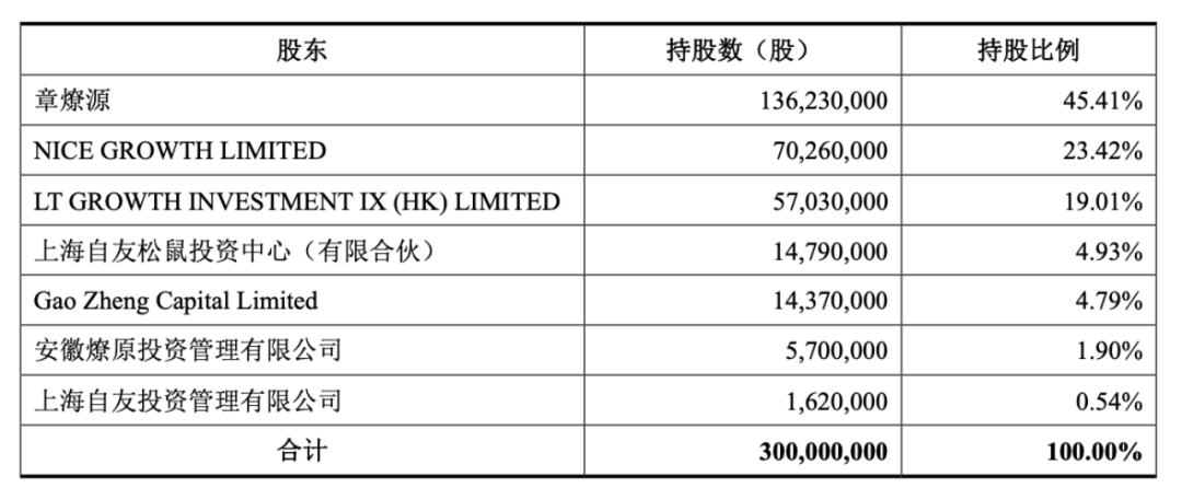 资本逃离三只松鼠，章燎源遇“中年危机”  第1张