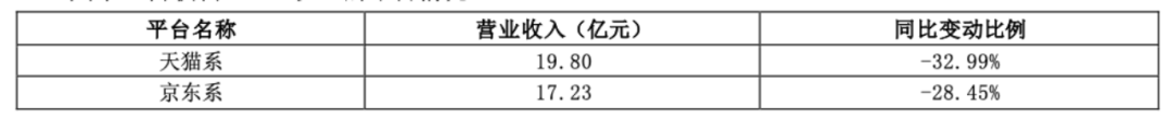 资本逃离三只松鼠，章燎源遇“中年危机”  第4张