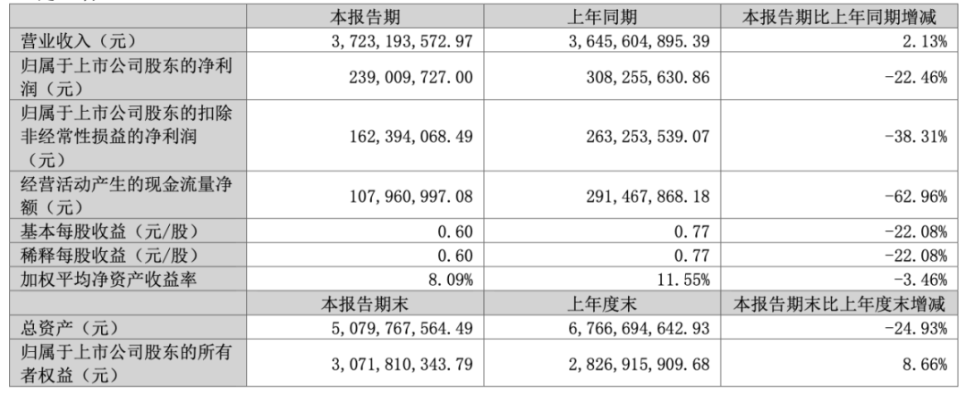 资本逃离三只松鼠，章燎源遇“中年危机”  第8张