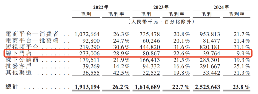 资本逃离三只松鼠，章燎源遇“中年危机”  第11张