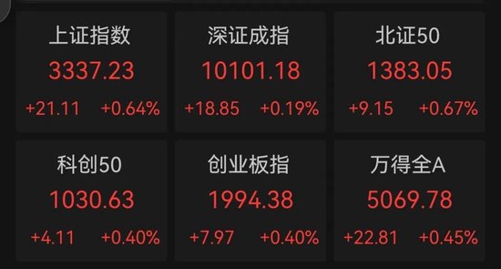 印巴冲突升级，特朗普发声！1900亿军工龙头飙升，这些优质股有望持续高成长  第1张